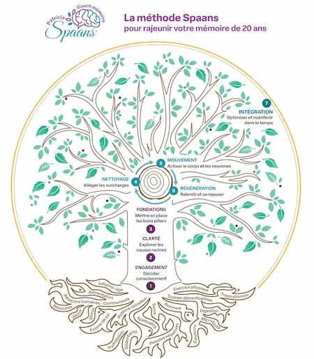 Groupe Personnes Ages Heureux