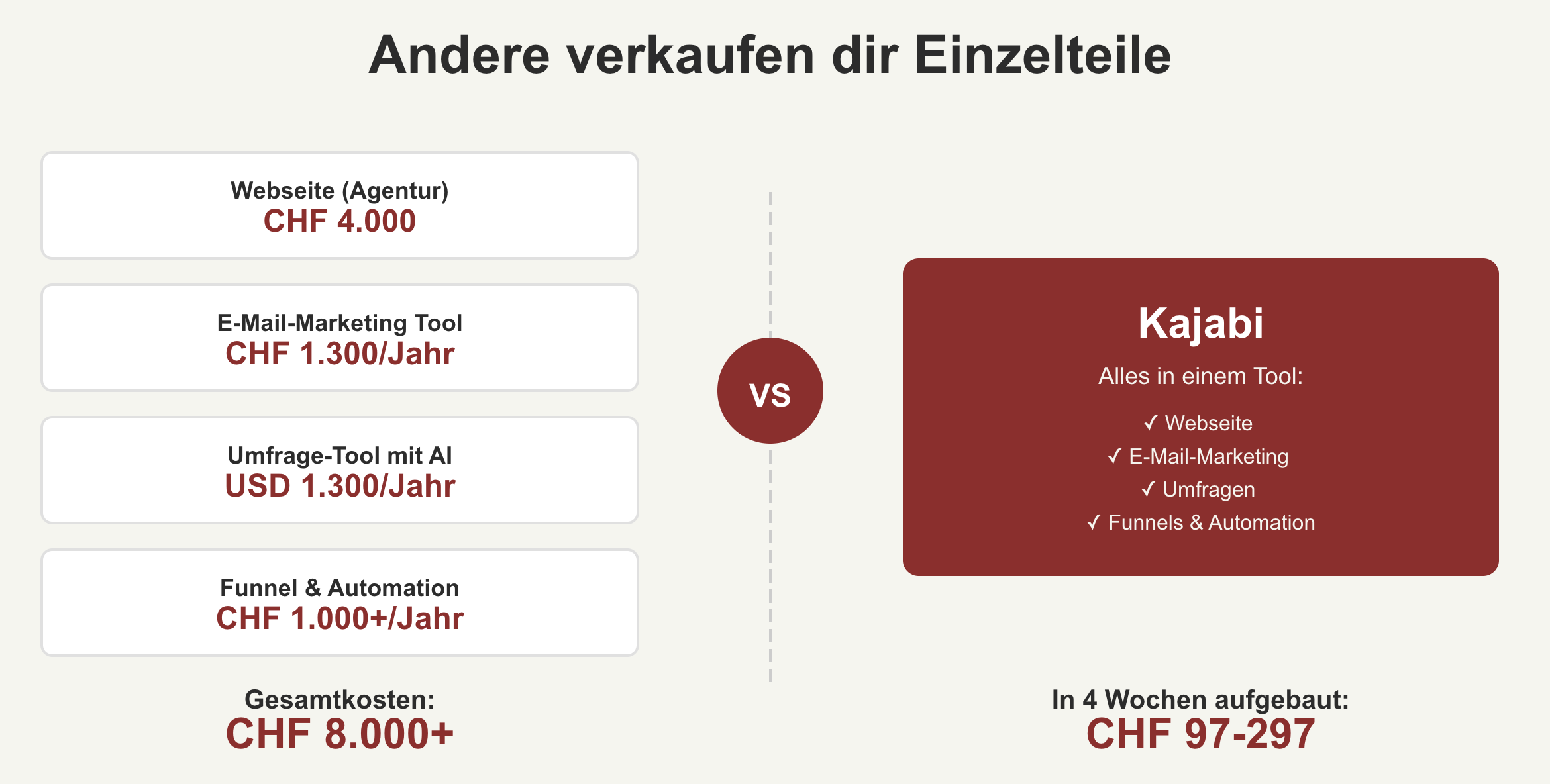 Auf dem Bild ist der Business Profiler Alex Hurschler zu sehen in einem schwarzen T-Shirt, lachend. 