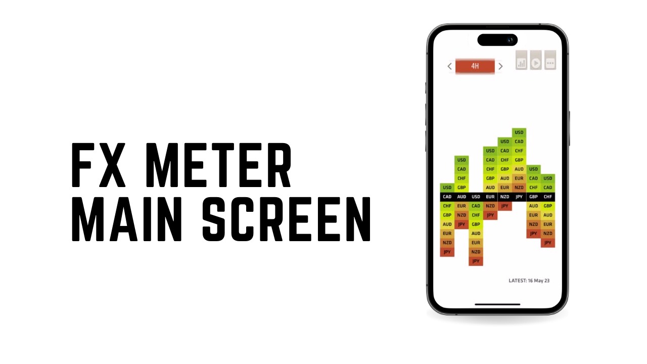 How To Use The Currency Strength App - FX Meter