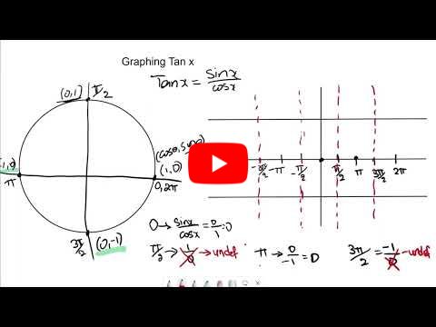 How to Graph the Tangent Function | Step-by-Step Guide to Mastering Trig Graphs