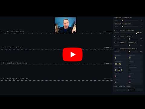 Visitor Dynamics Visualizer - Show and Tell