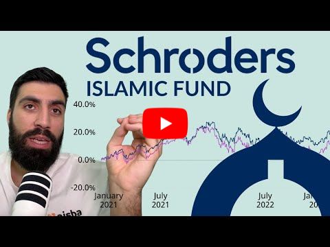 Schroders Islamic Global Equity Fund, Is It Worth The Higher Fees? Halal Fund Deep Dive