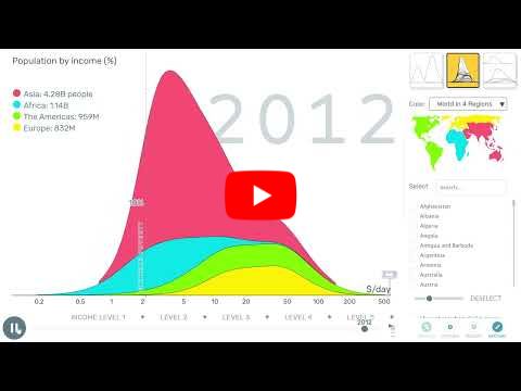Gapminder Tools Mountains