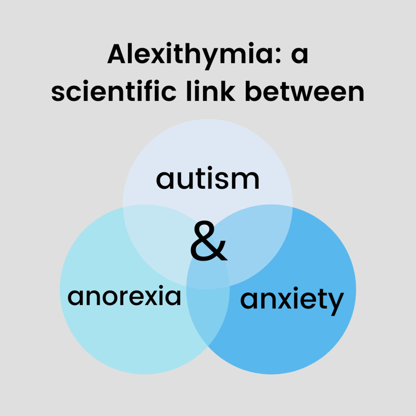 Alexithymia: a scientific link between Autism, Anorexia, and Anxiety episode artwork