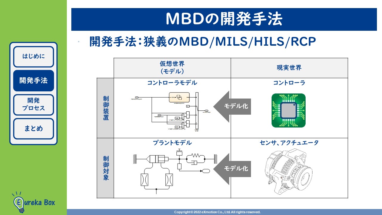 cae mbd 違い, mbd 活用事例 – JGFUFI