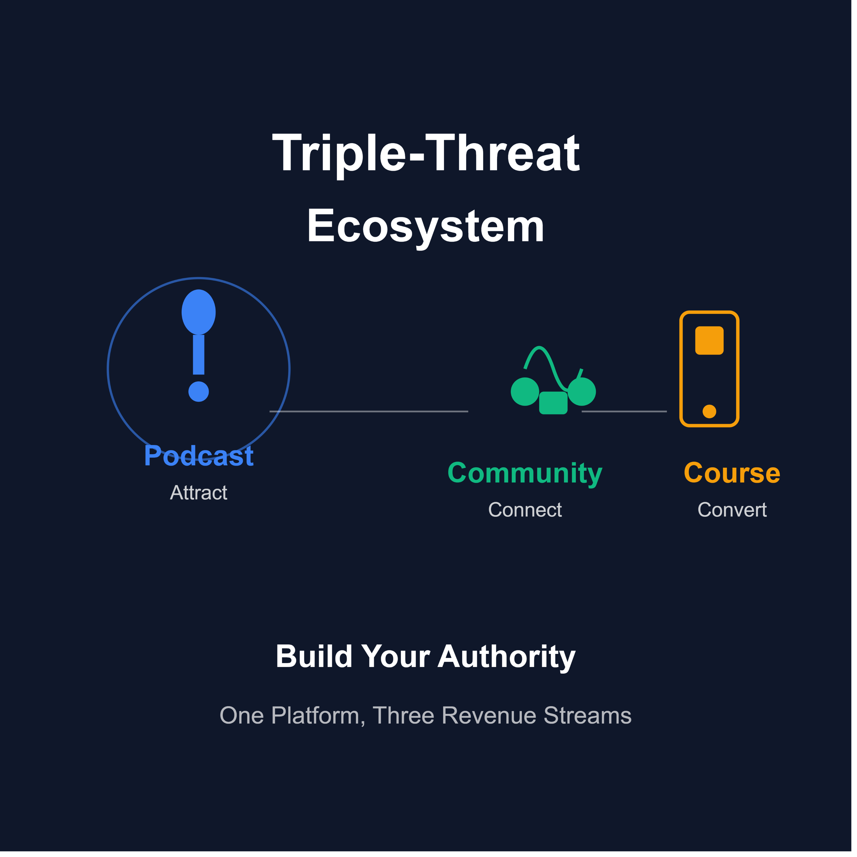 Triple-Threat Podcast