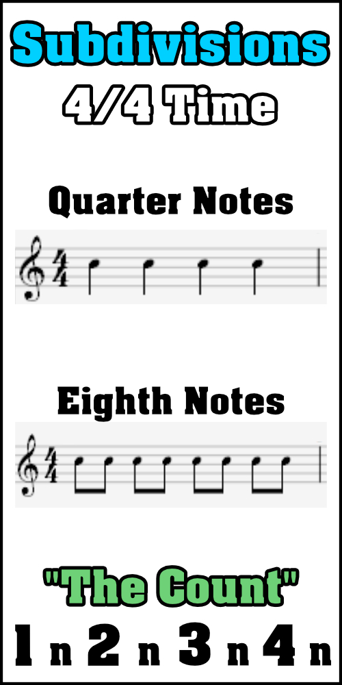 Everything you need to know About Rhythm