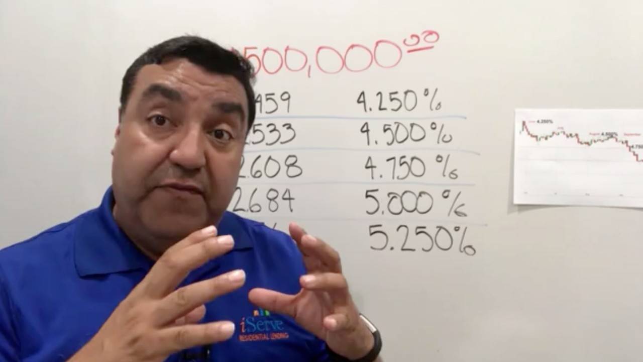  What Happens When Mortgage Interest Rates Go Up 