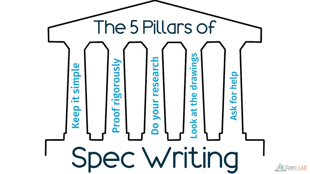 The 5 Pillars of Spec Writing