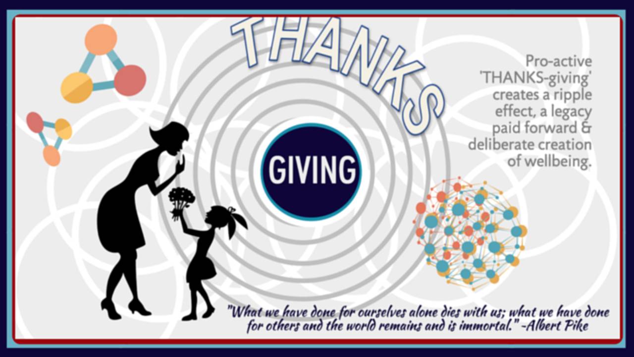 The Art of Gratitude: a Ripple Effect of Wellbeing