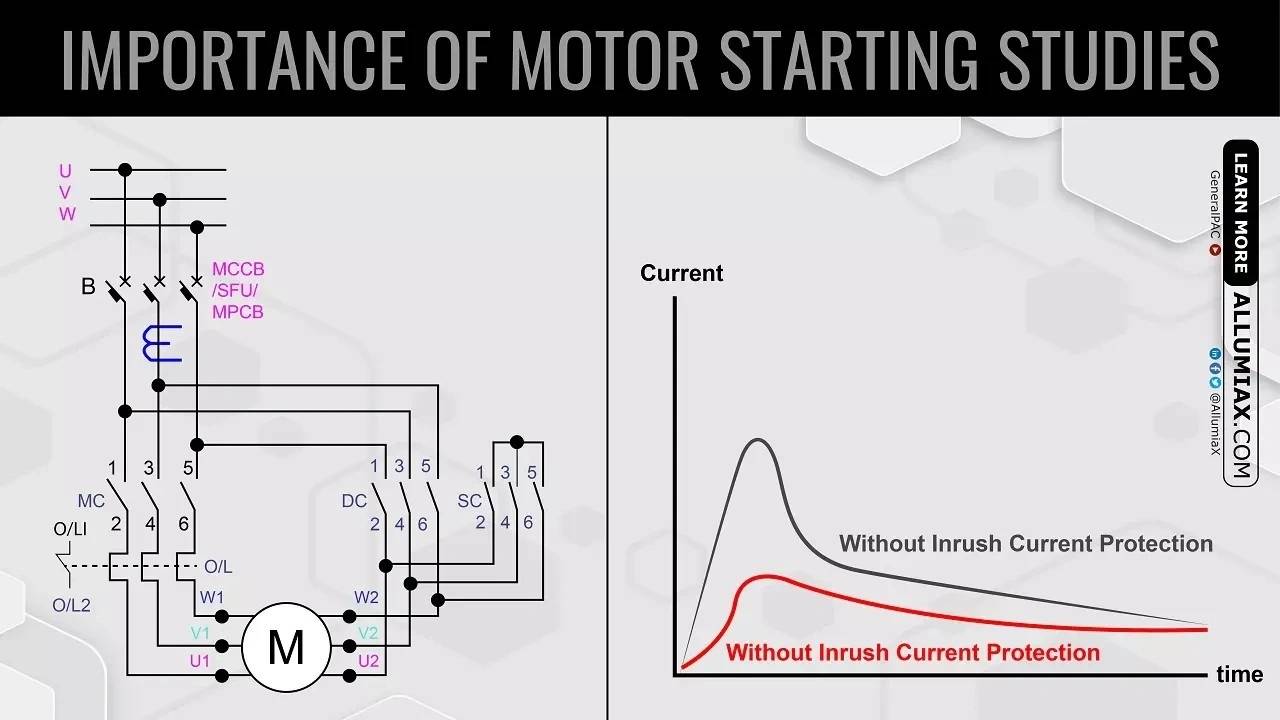 Importance of Motor Starting Studies