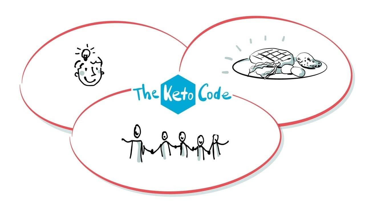 The Keto Code™ is the Simple System For Serious Fat Loss