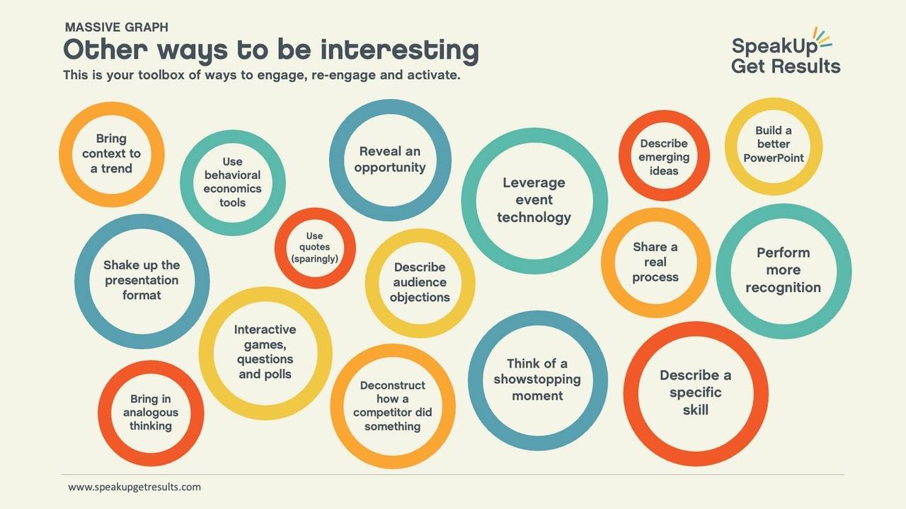 DIFFERENT WAYS TO BE INTERESTING IN A PRESENTATION