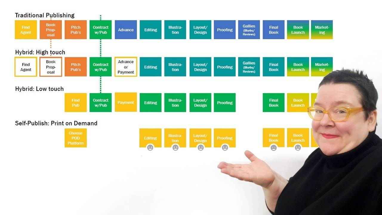 Publishing Paths Ty Old