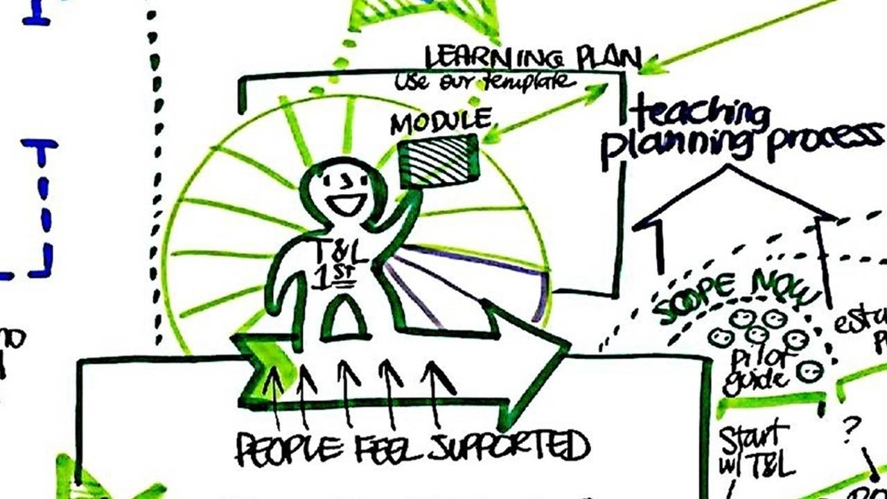 Learning Package Visualisation Visualizing individual learning plans