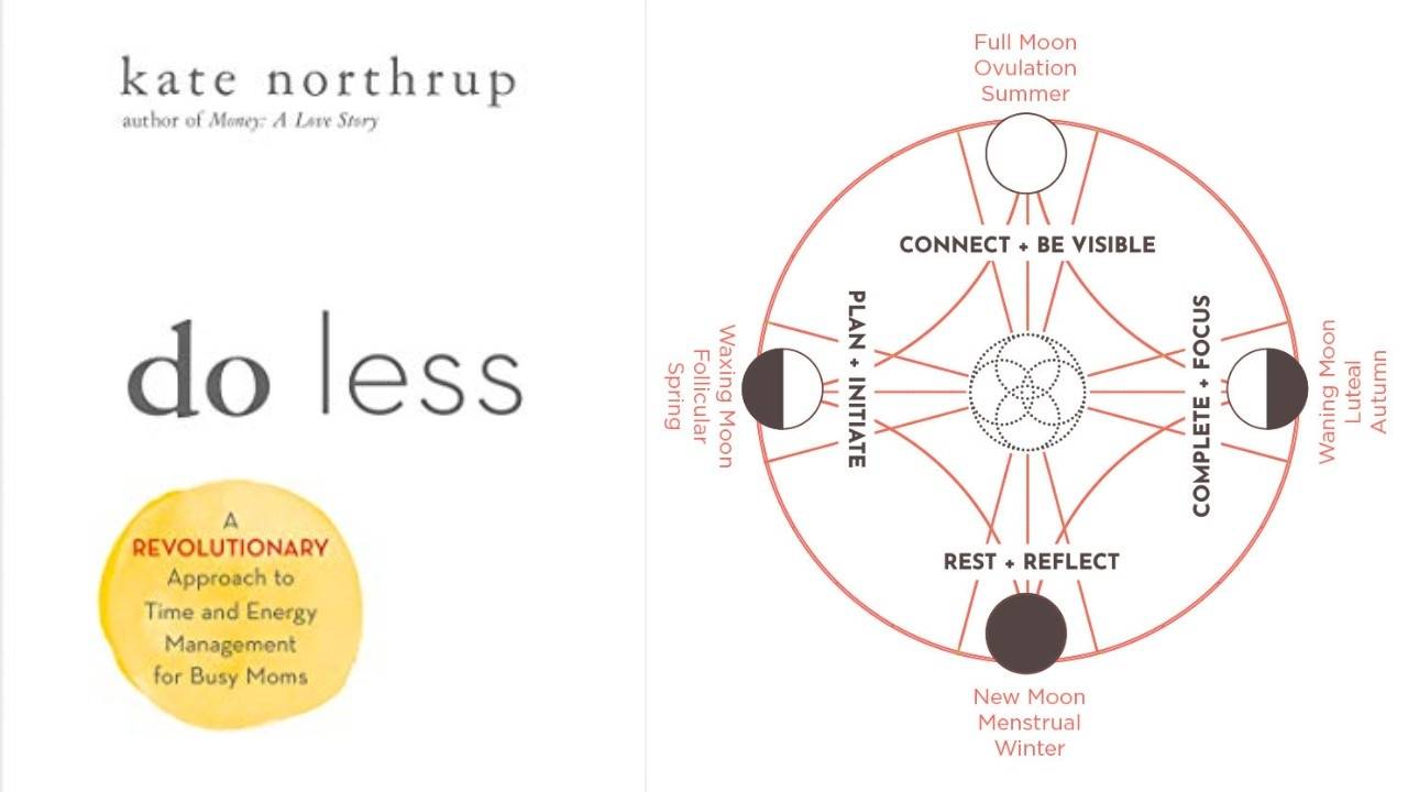 Do Less by Kate Northrup Summary