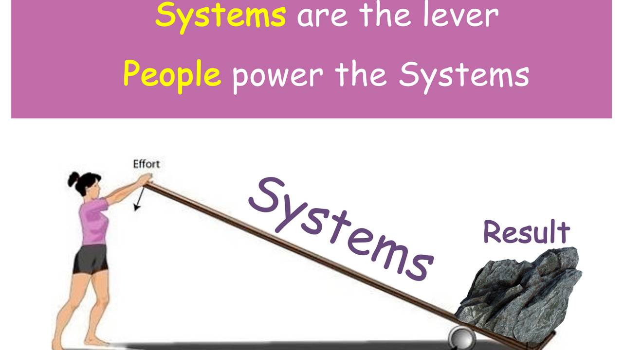 System Problems vs People Problems how to make practice improvements