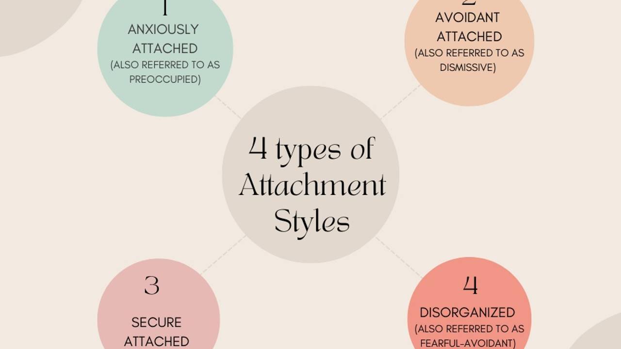 What is your attachment style?