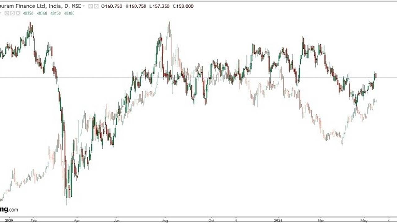 Gold & Stocks Is it Time to Invest?