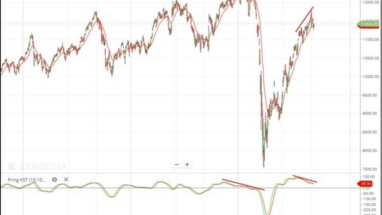 Understand cyclicality of Nifty Using KST indicator