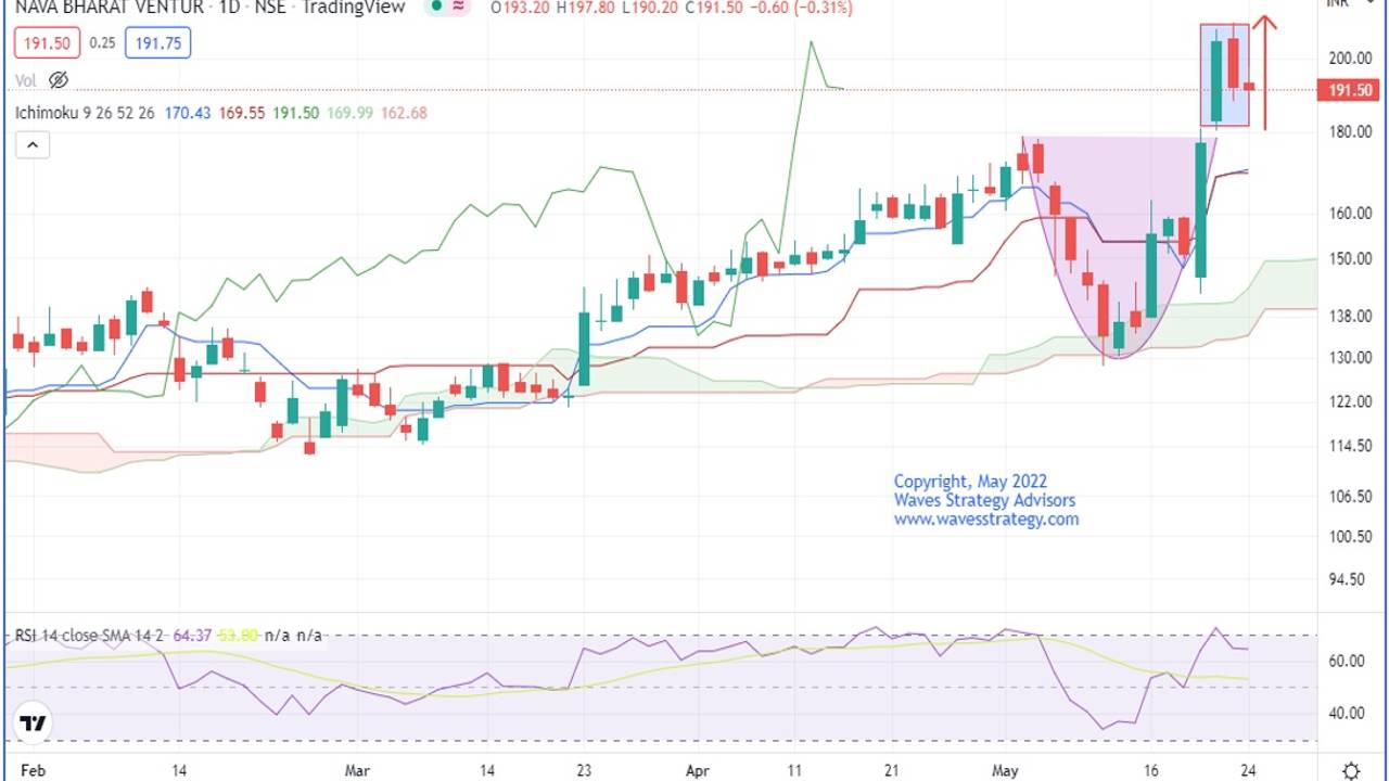 NB Ventures Price Action With Powerful Indicators nb-ventures-price-action-with-powerful-indicators