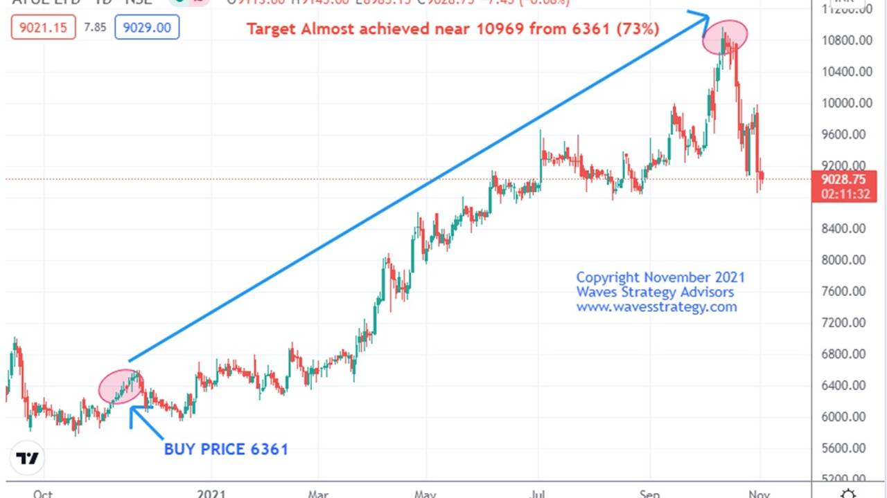 4 stocks to buy this Diwali!