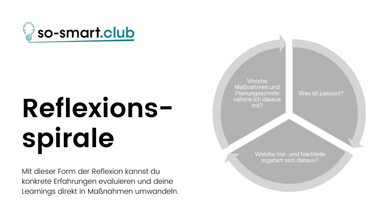 Tiefere Reflexion mit der Reflexionsspirale