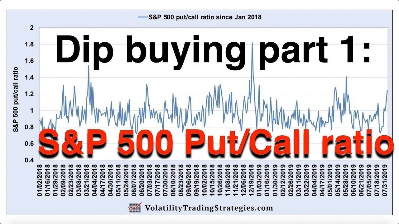 S&P 500 Put/Call Ratio - Dip Buying part 1 - VXX, VIX