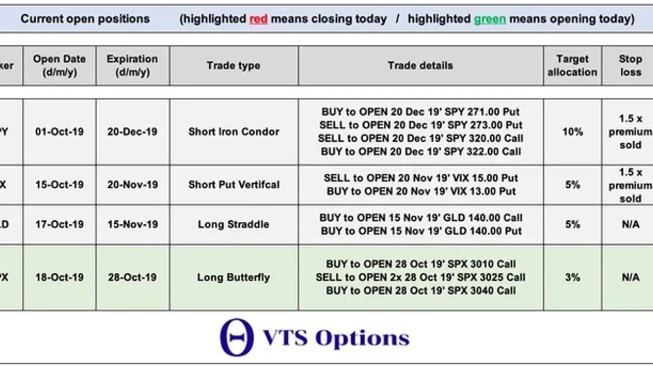 VTS Options - New Trade example