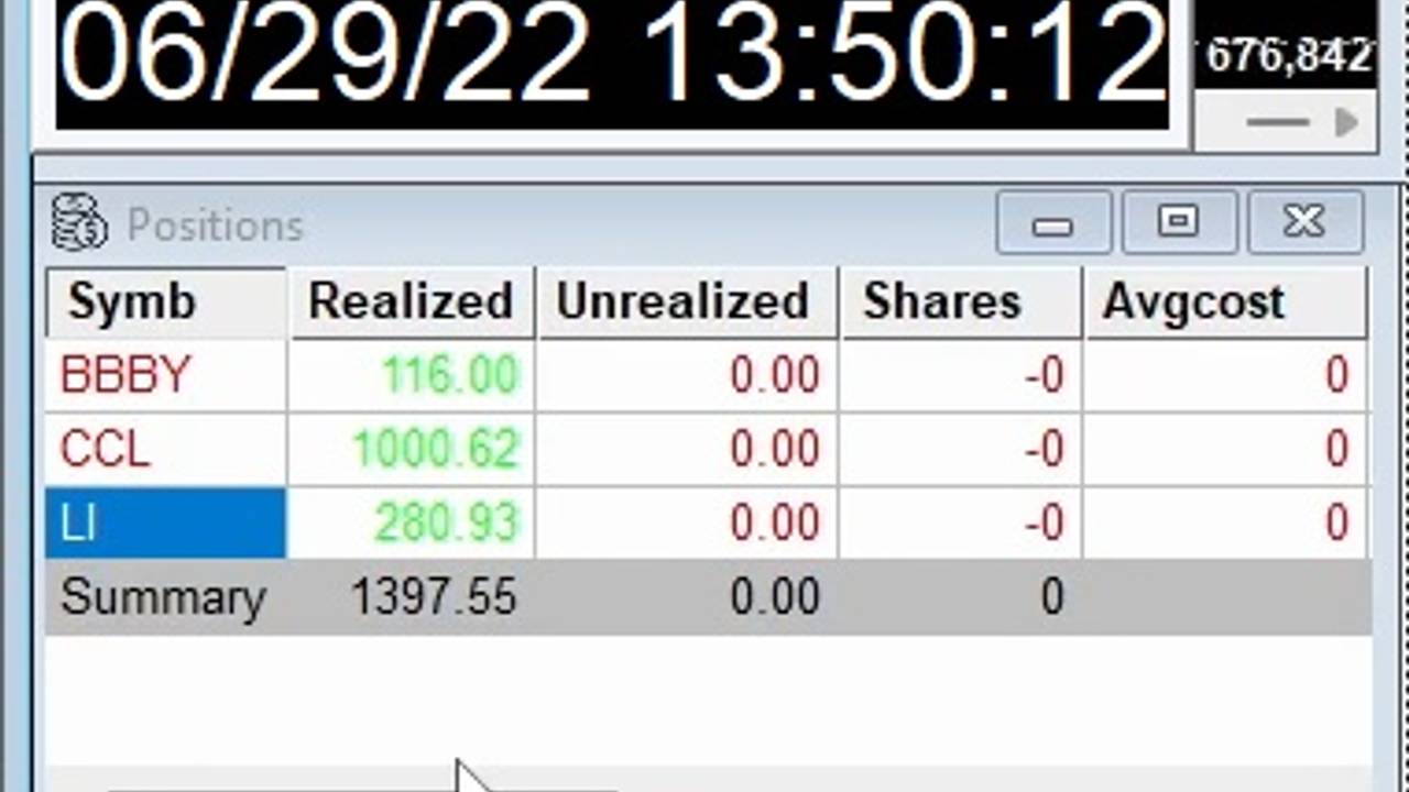 SPY was weak today and captured the move of these three stocks to the