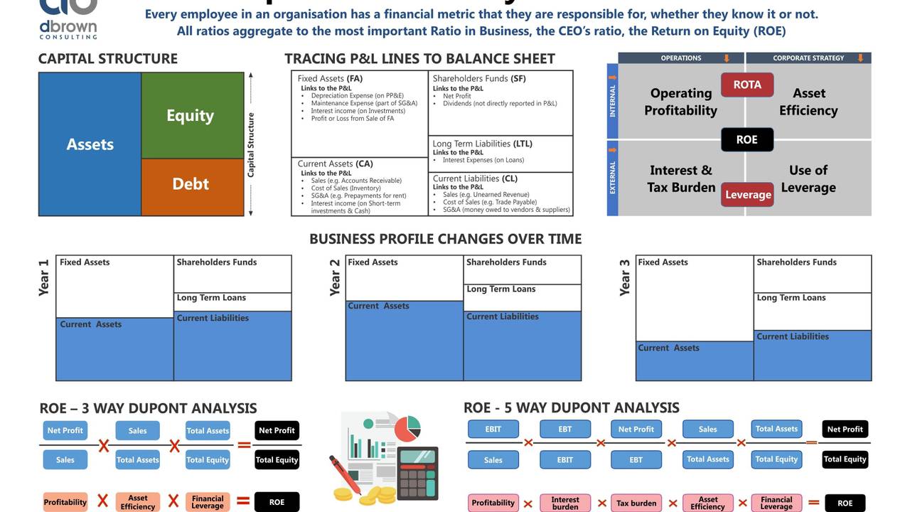 Free download of Financial Modeling laminates