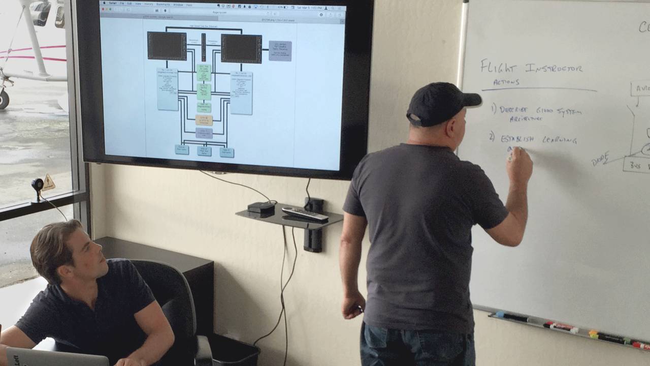 100 Online CFI Course