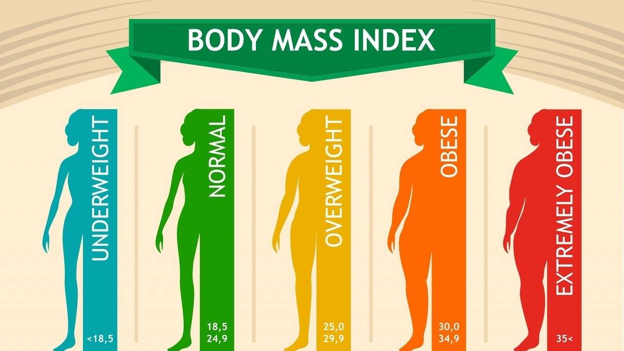 130 What's YOUR Optimal Weight The Problem with BMI