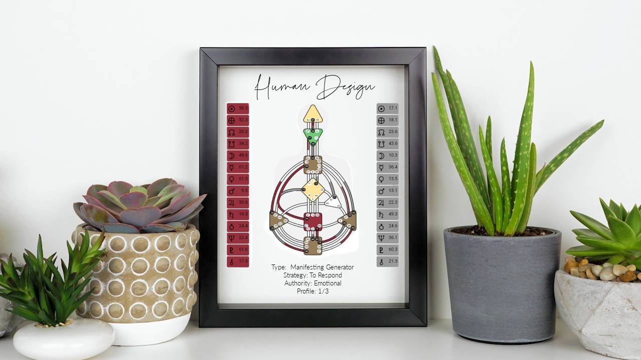 Get your Human Design Bodygraph