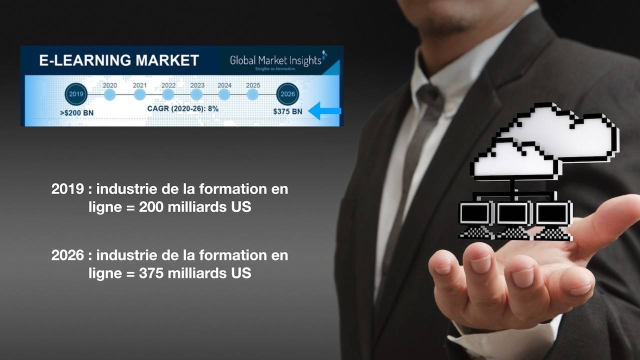 Marché De La Formation – La formation professionnelle en France – LFMP