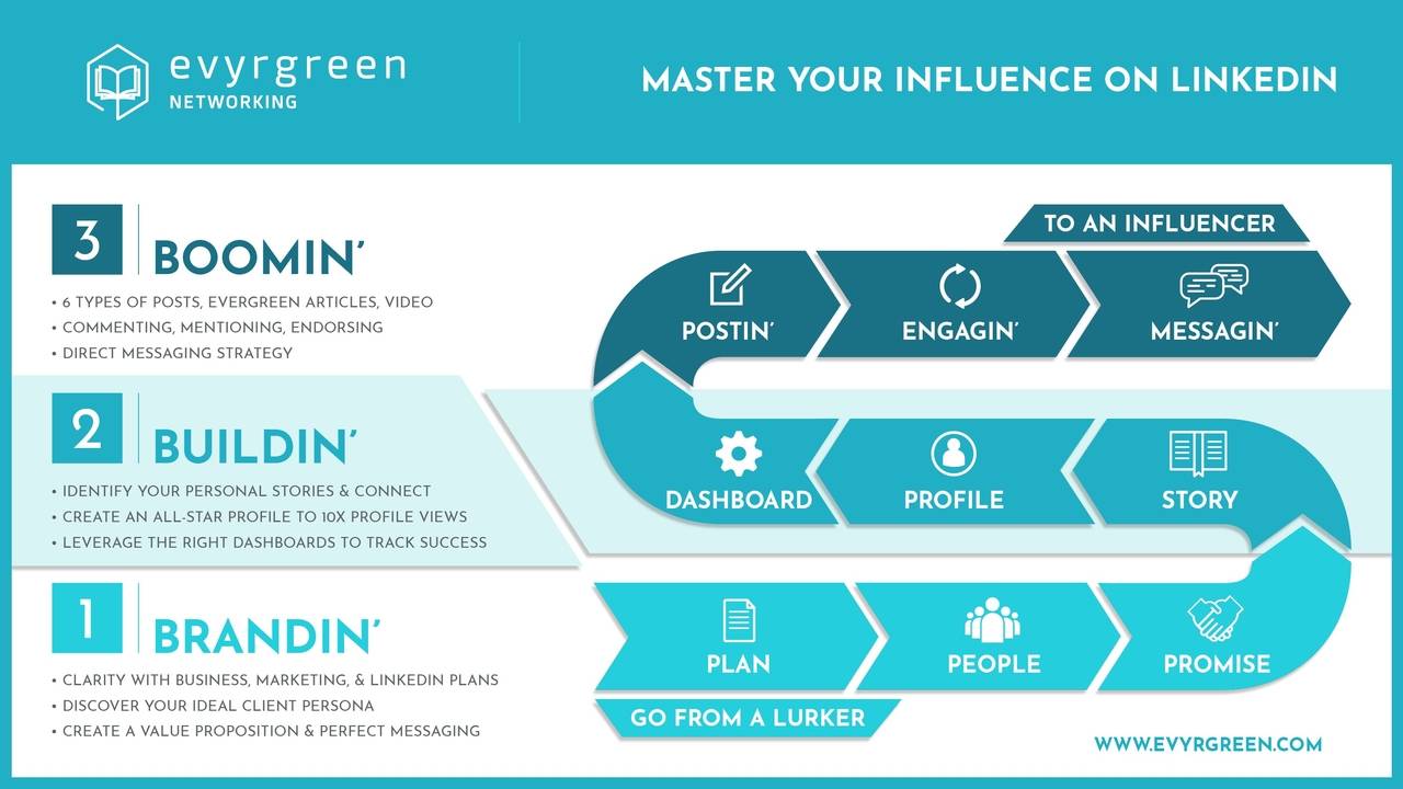 Evyrgreen Networking LinkedIn Mastery