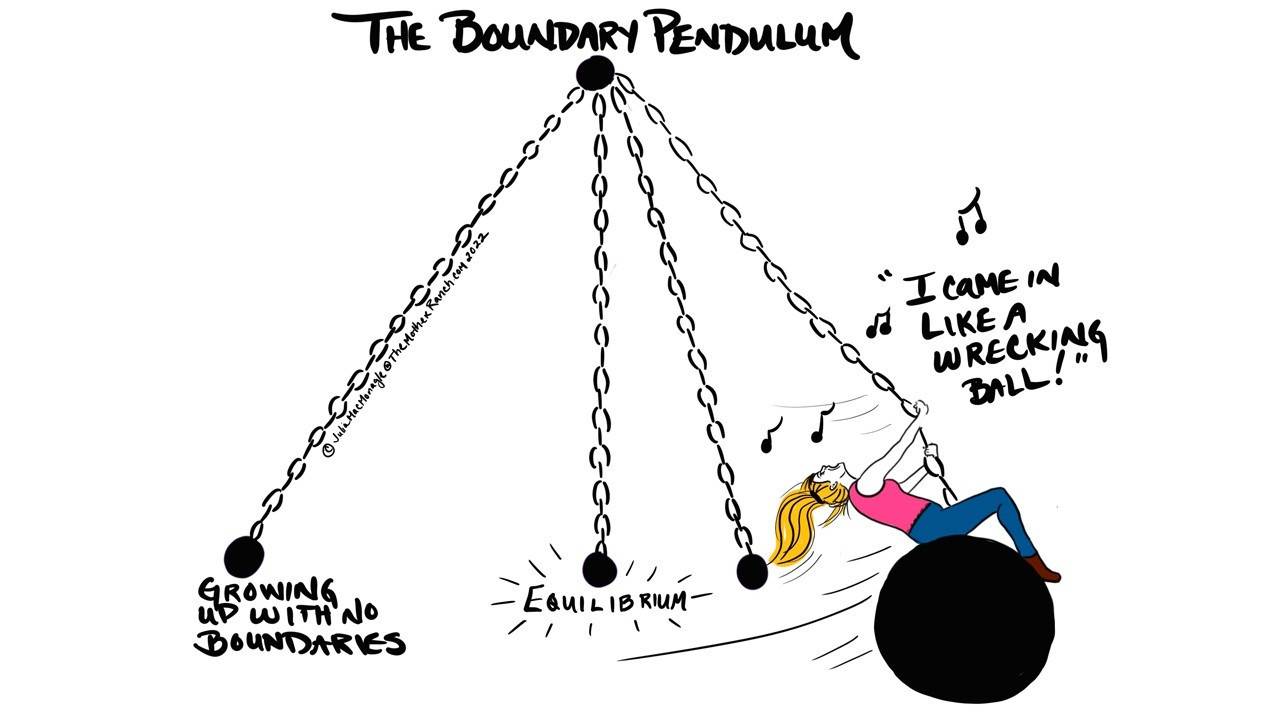 The Boundary Pendulum