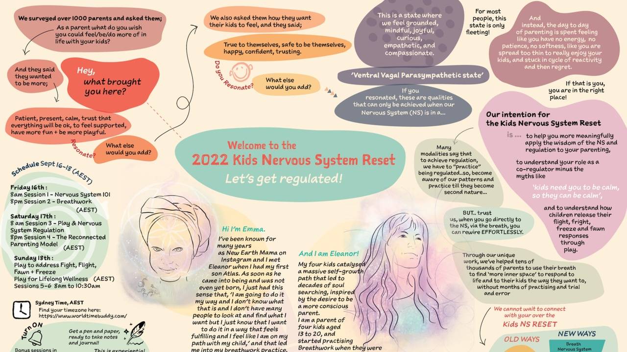 Kids Nervous System Reset Replays | The Reconnected