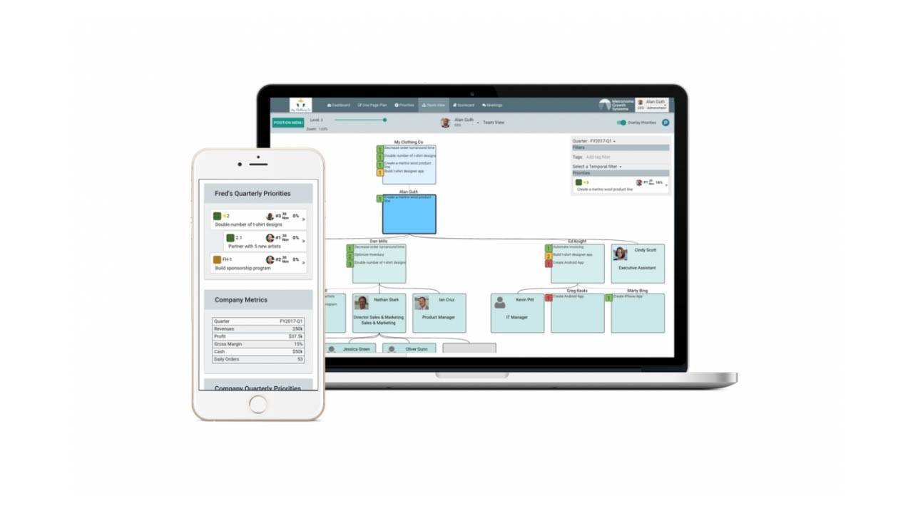 4 REASONS WHY COACHES ON THE METRONOME GROWTH SYSTEMS (MGS) PLATFORM