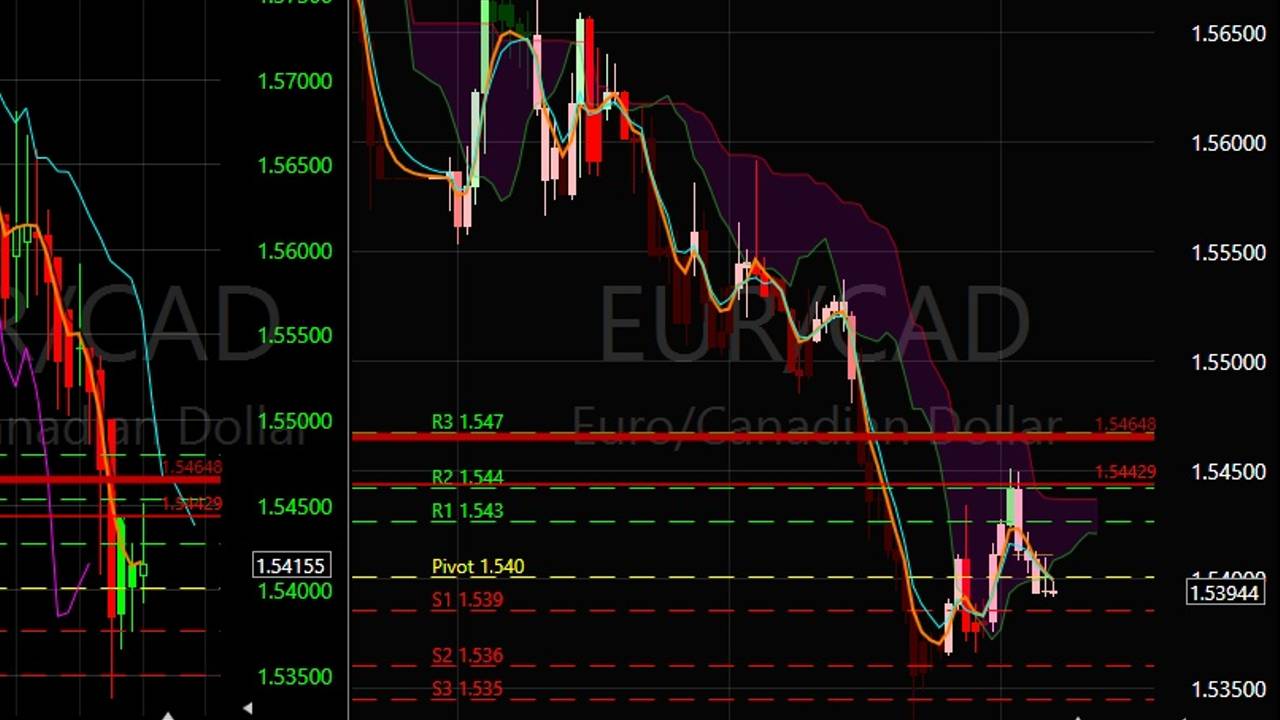 EURO update