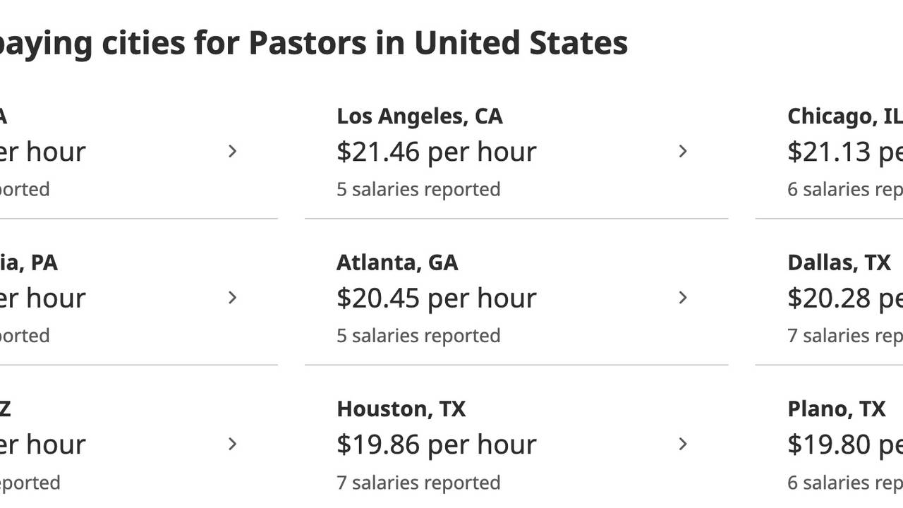 Should "Fulltime" Ministry Be Your Goal As A Prophetic Voice?