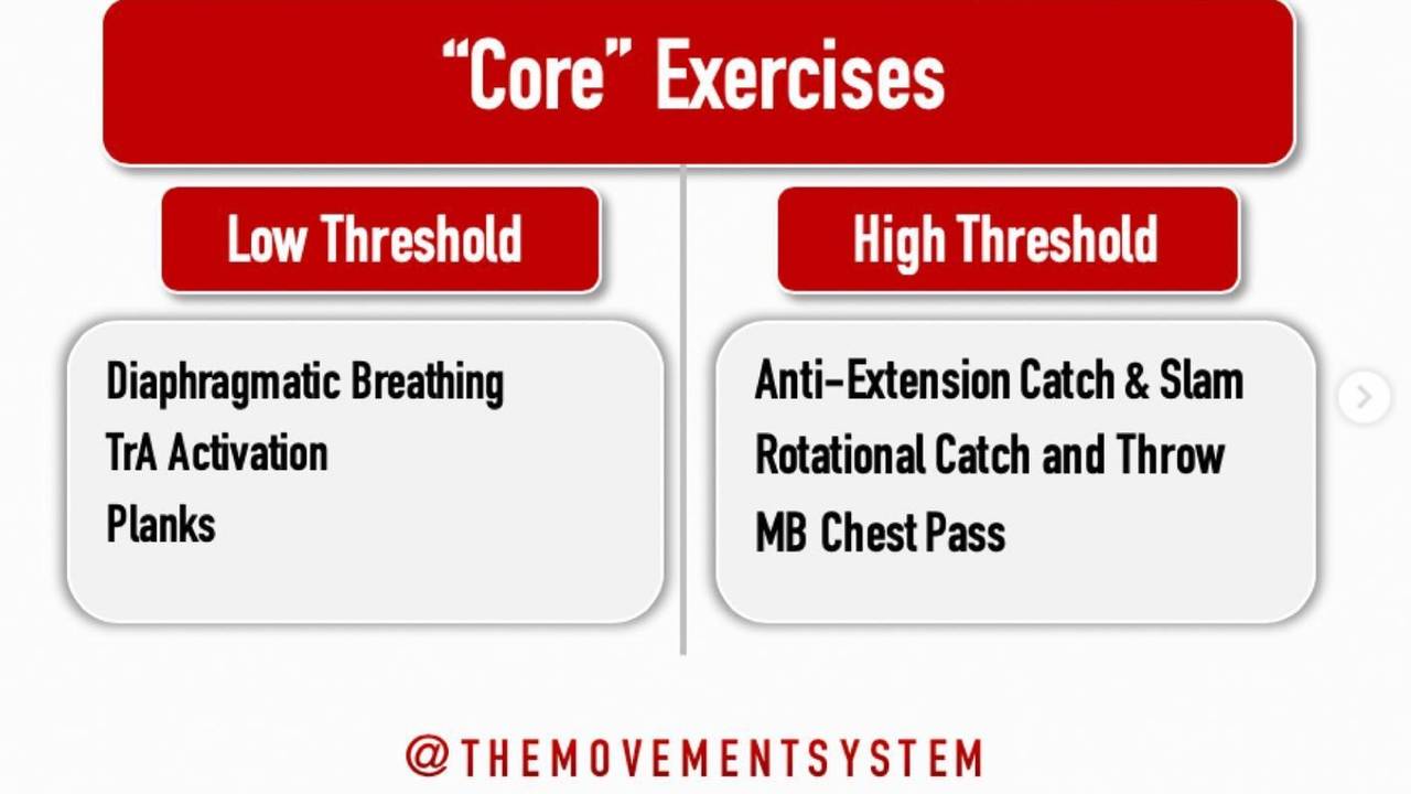 Low vs. High Threshold Core Work⁣