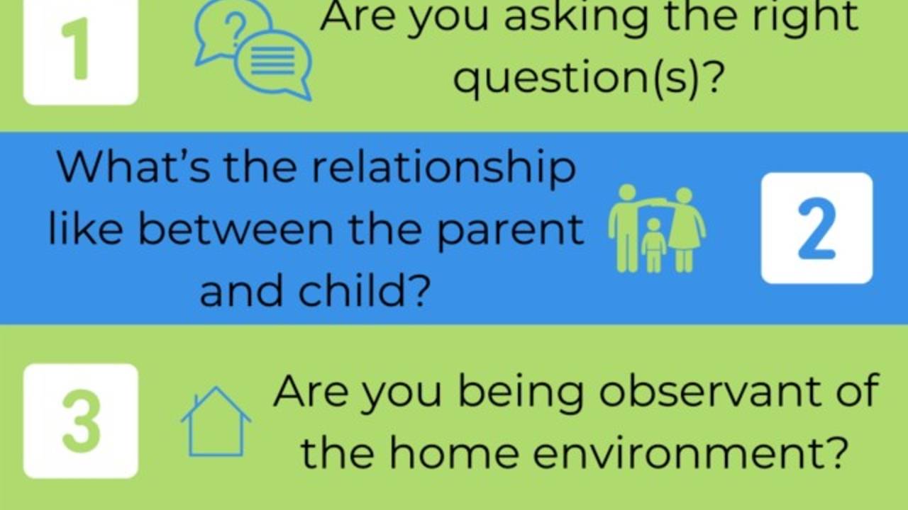 My Top 4 Tips for Observing & Asking Questions for Evaluations