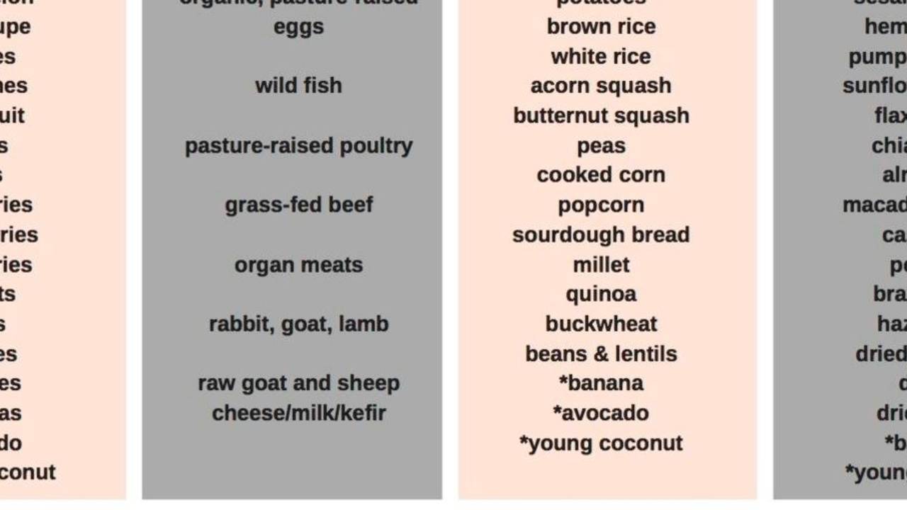Food Combining Chart food-combining-chart