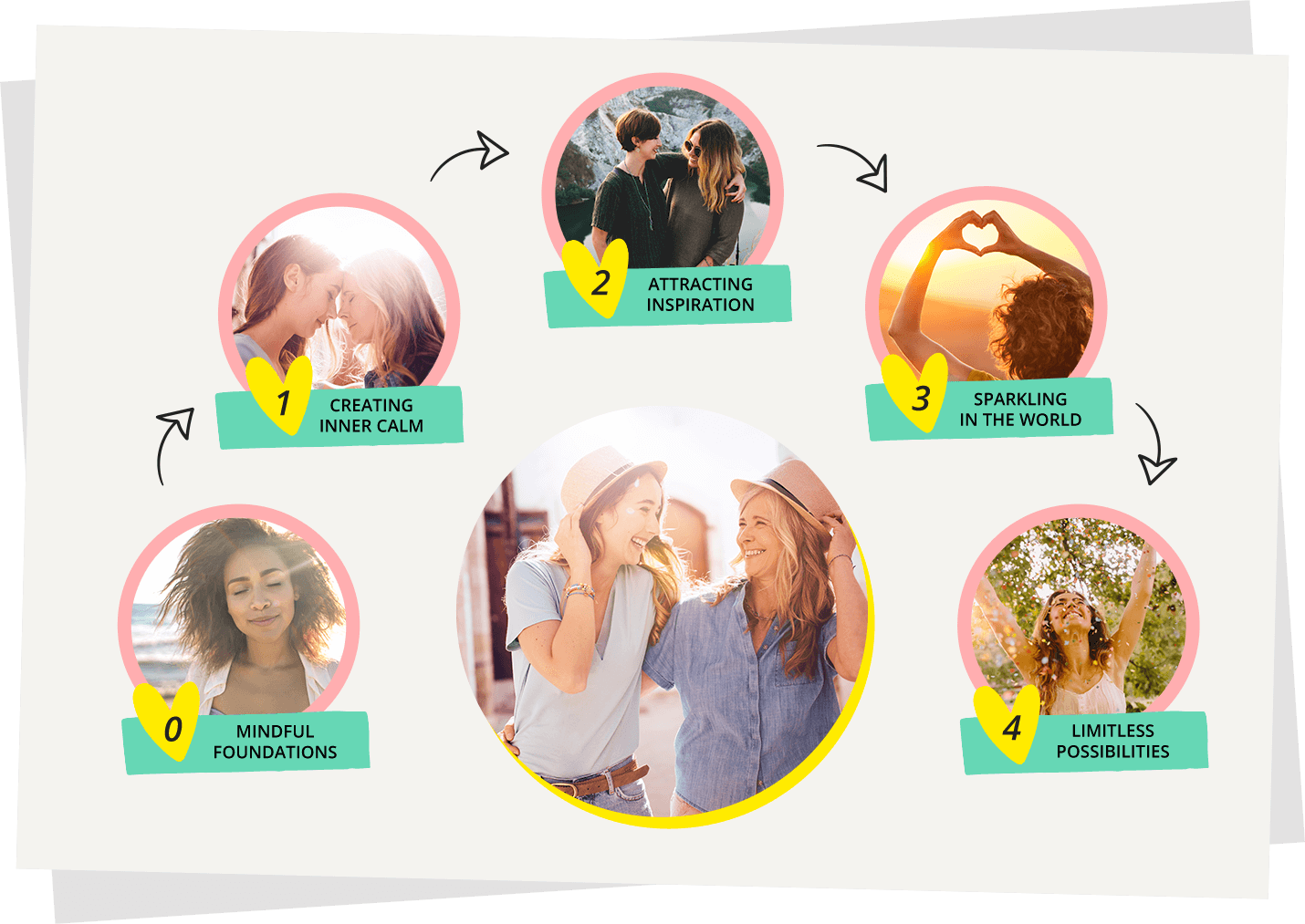 THE JOURNEY OF A MINDFUL GODDESS