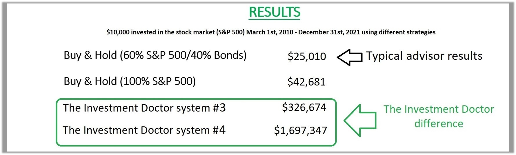 Investing-in-Stocks-results