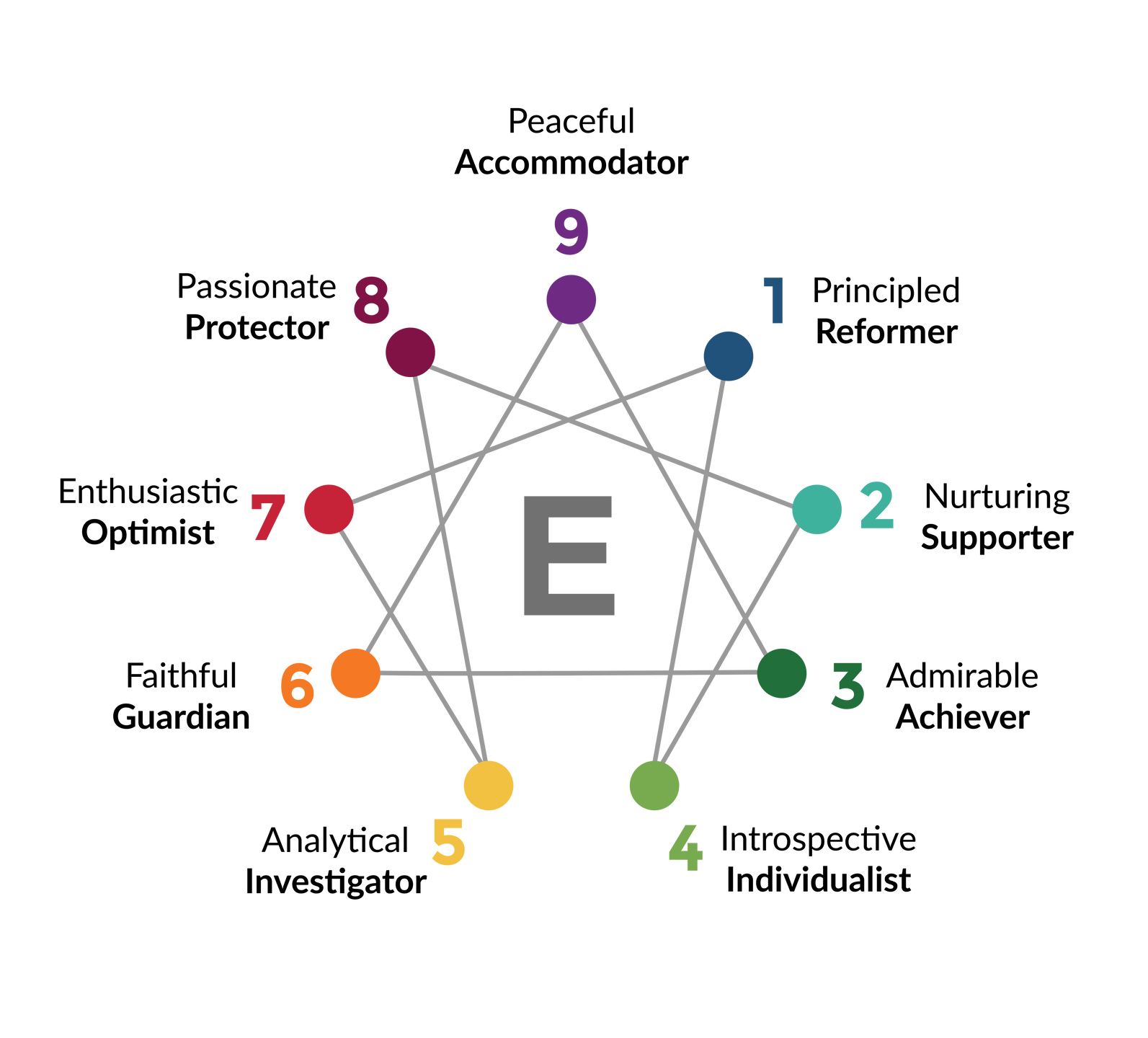 enneagram-test-type-3-dgerax