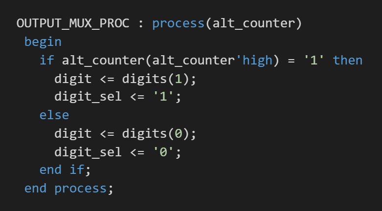 VHDL code