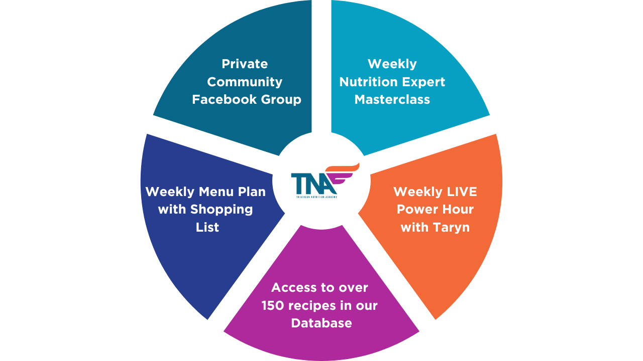 Triathlon Nutrition Academy Program