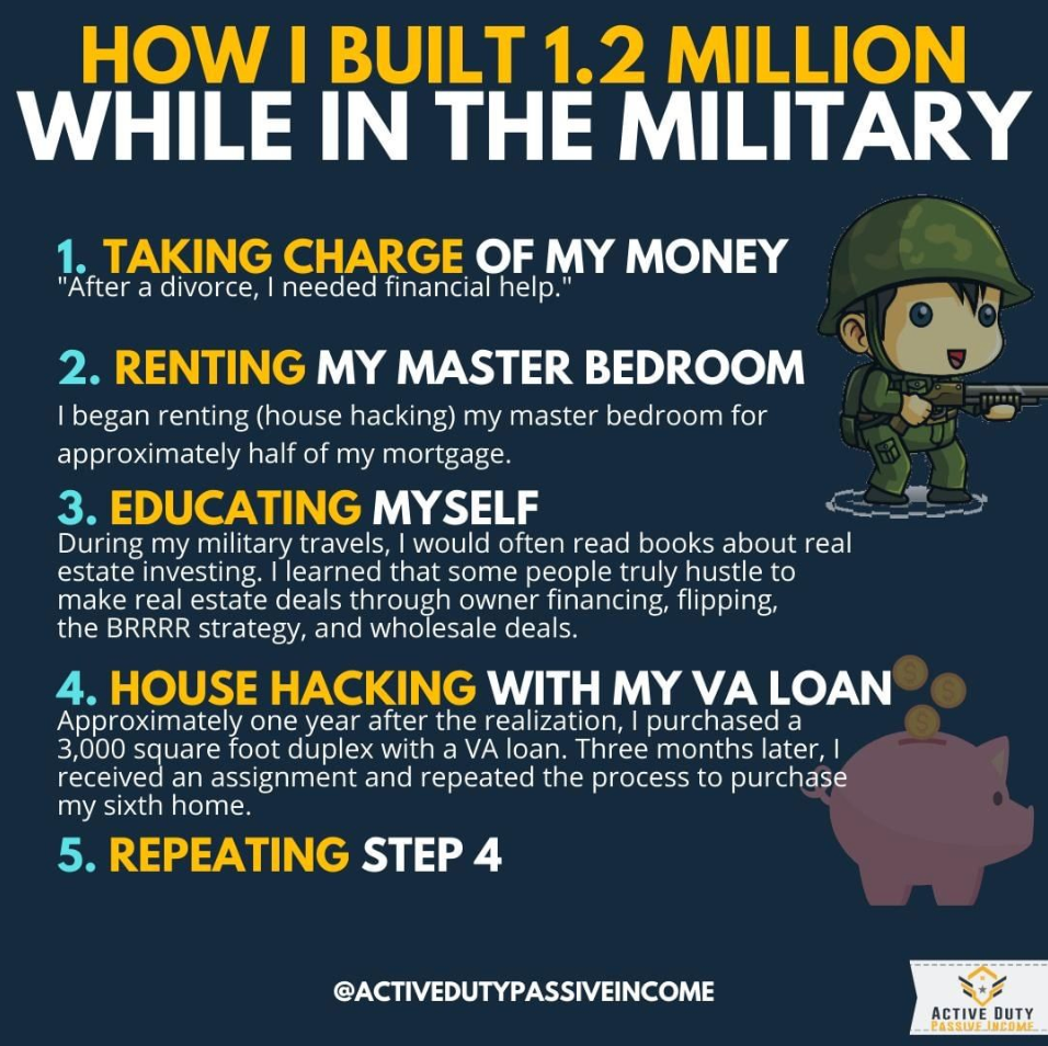 Military Real Estate Investing